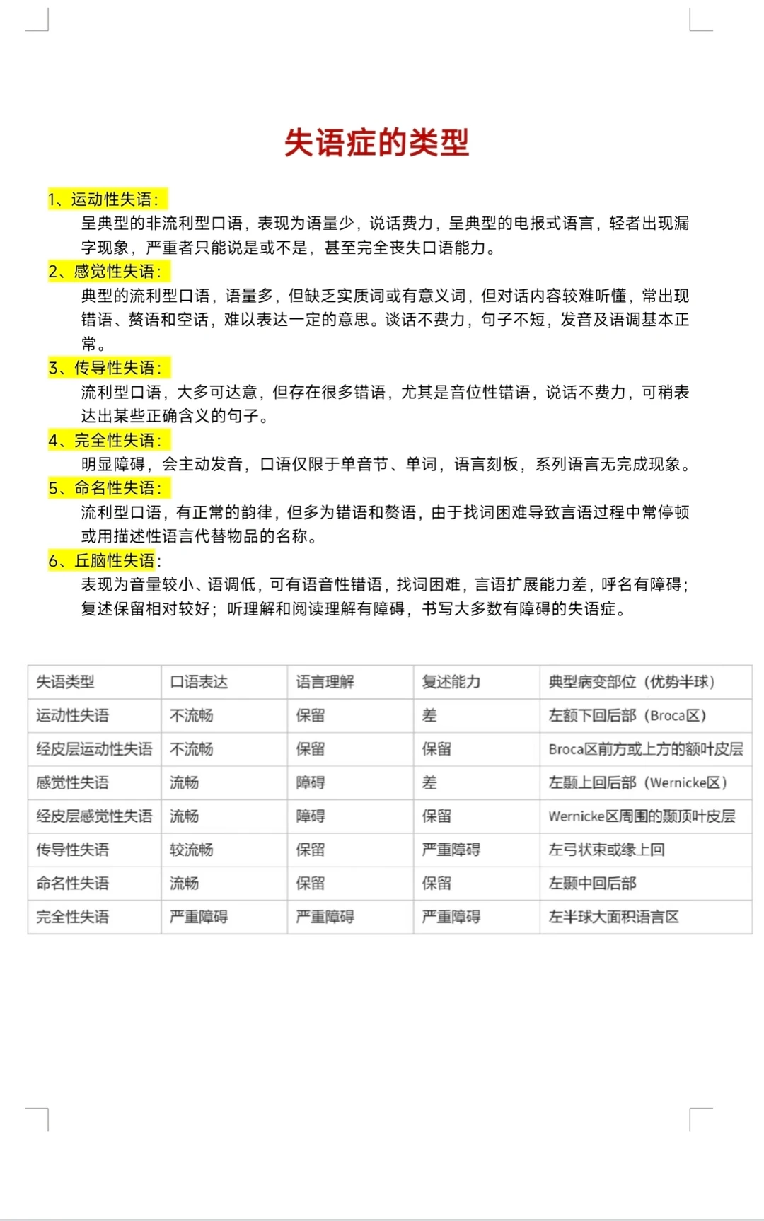 失语症分型总结