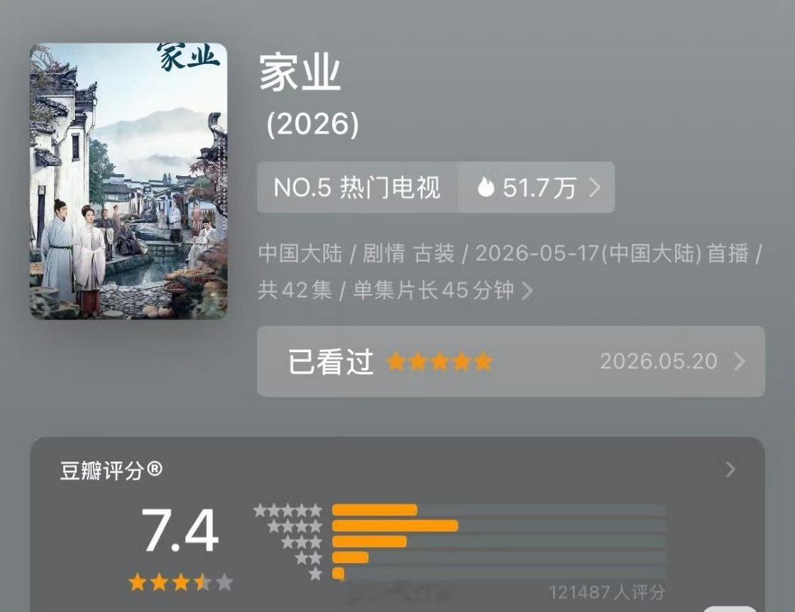 杨紫《家业》开分7.4，看分型后续应该还会再涨 