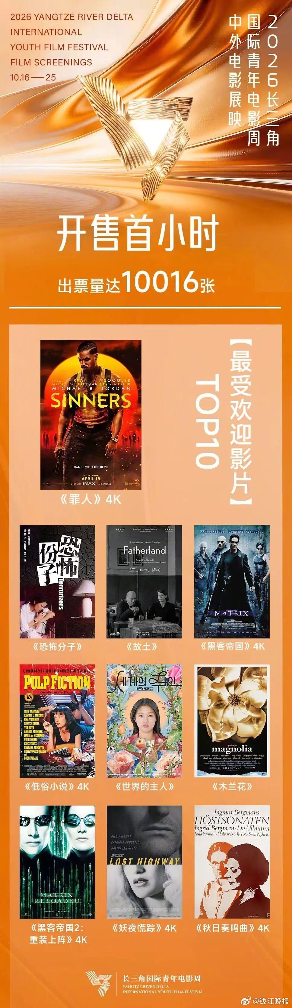 #长三角影迷们的电影盛宴#【YOUNG·影展 | 十城同映，光影同频，书写一体化