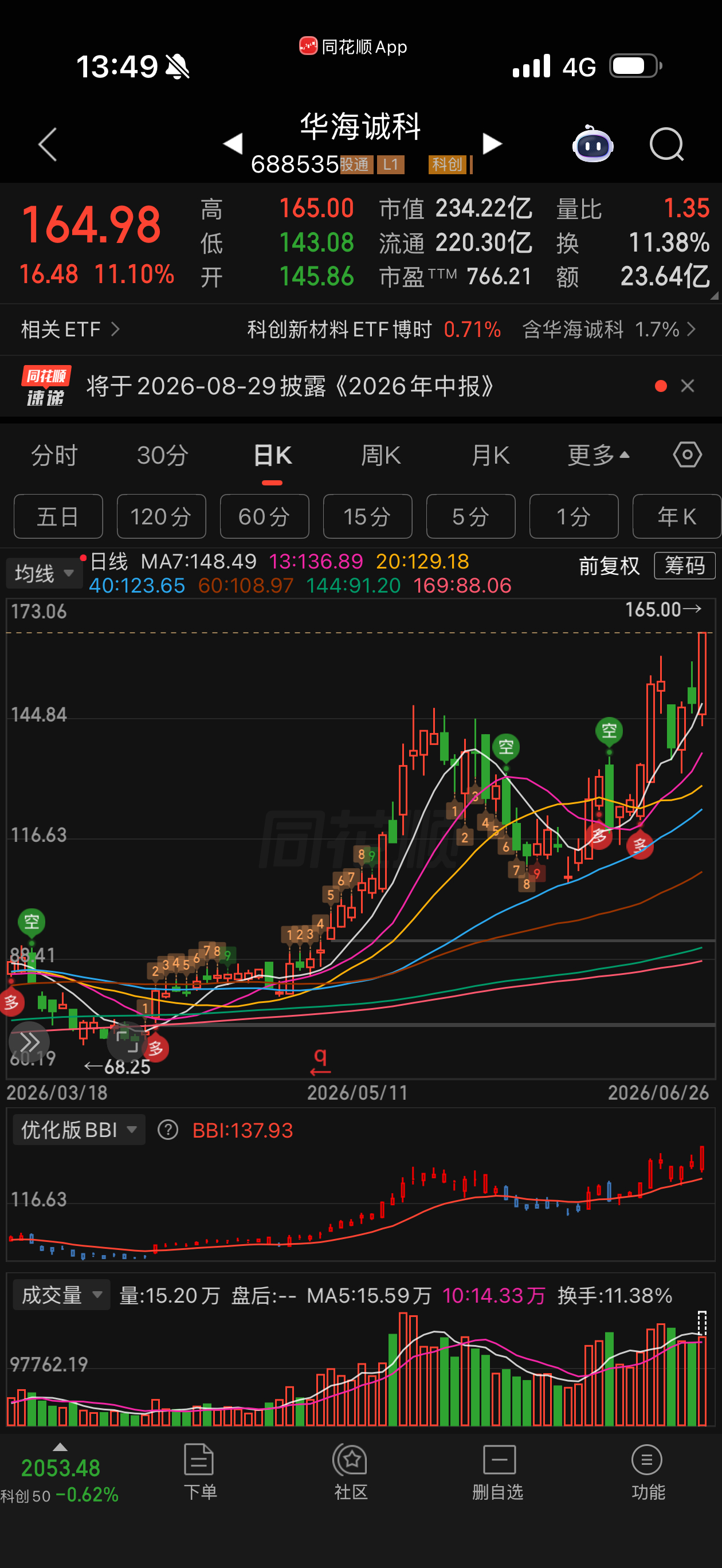 看看华海能不能20厘米