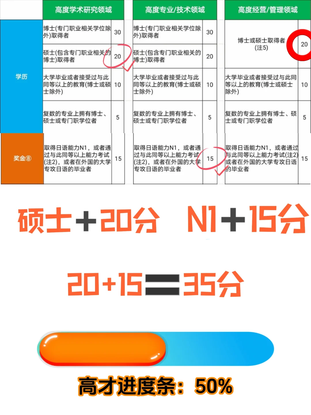 分享一个速通高才签证的万金油📄