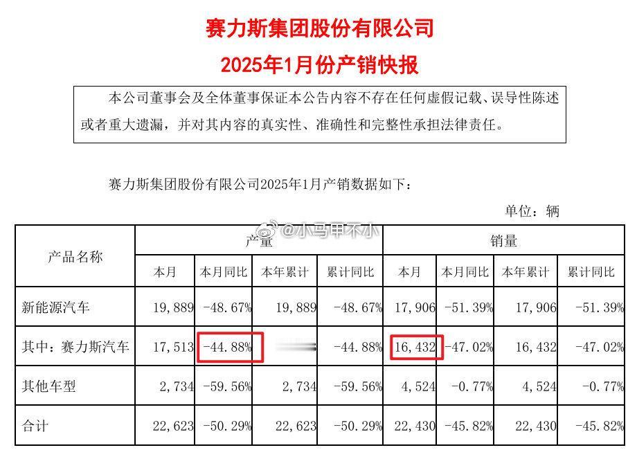 的确爆了呀，从数据就能看出，M9卖掉的数量比生产出来及销售出去的都多出一大截呢[