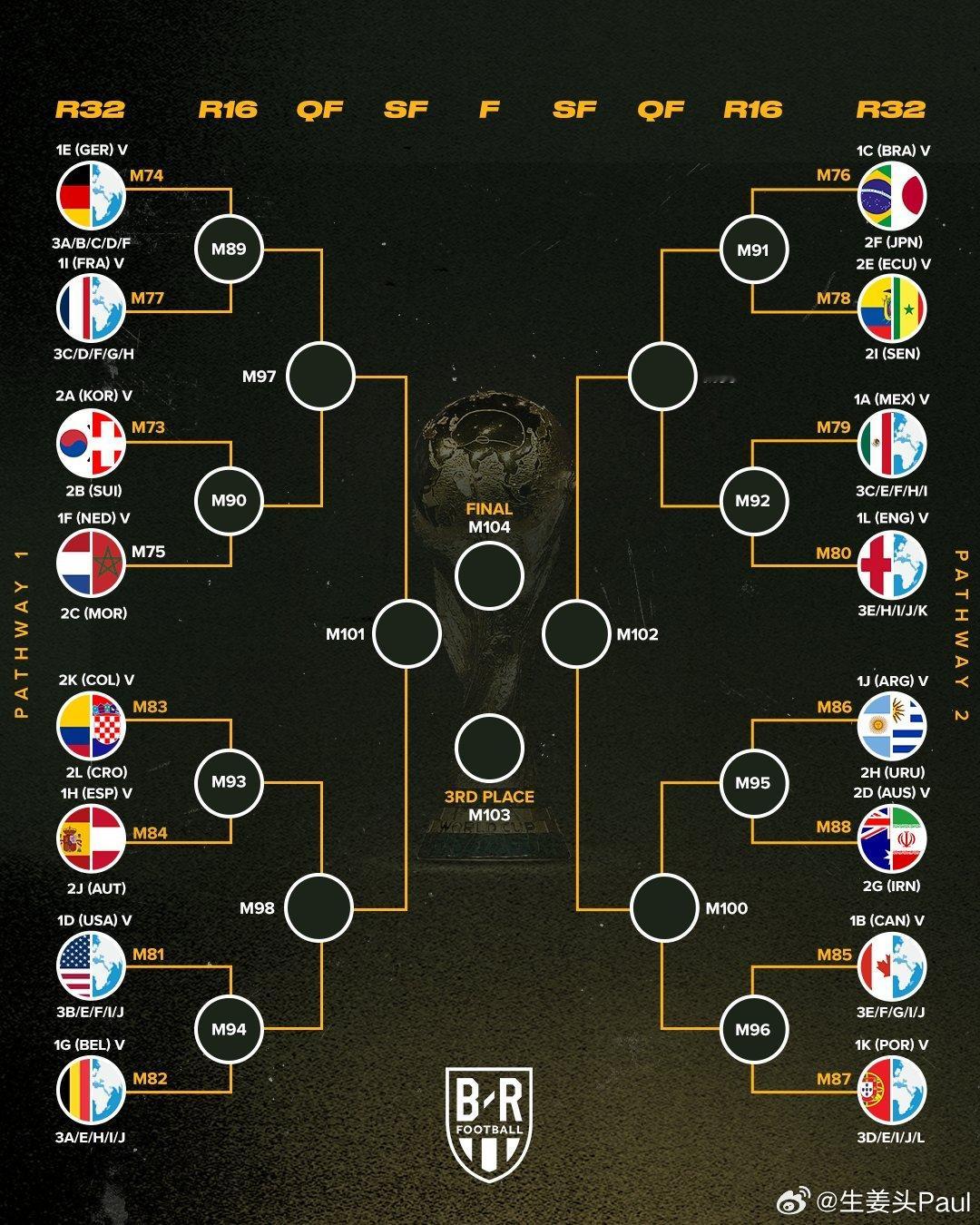 揭幕战：6月11日墨西哥主场再战南非，成世界杯首对重复揭幕战对阵的球队 。 焦点