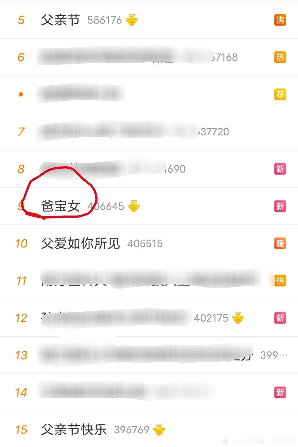 怎么不见那些出生就享有房车家产继承权的人自称爸宝男呢？你们这是在？ ​​​