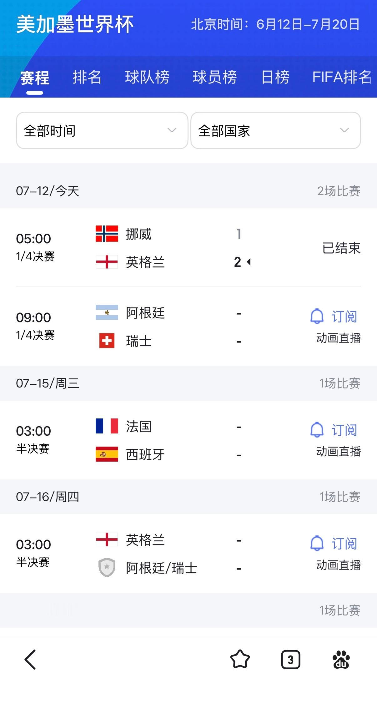 起床看世界杯了，阿根廷和瑞士，我压瑞士赢，哈哈 