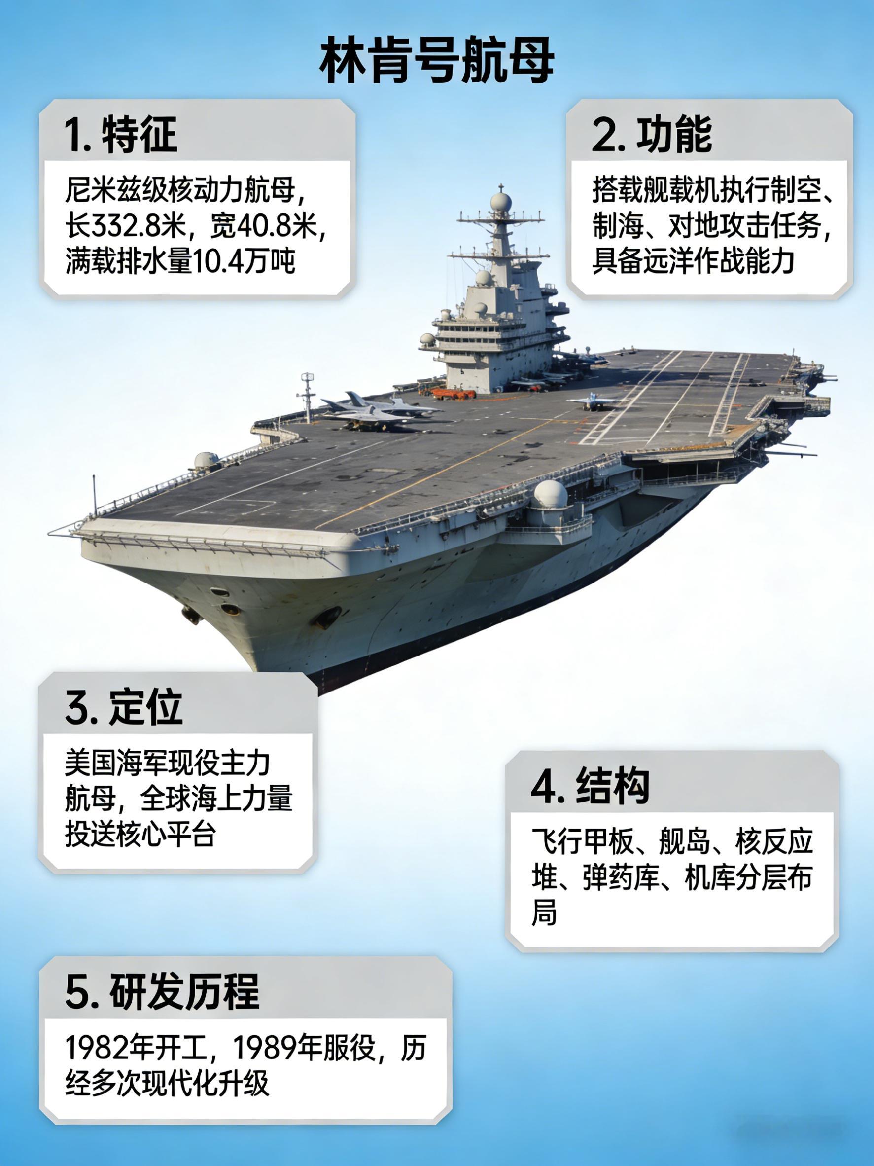 全球武器装备盘点 亚伯拉罕·林肯号航空母舰美国海军尼米兹级核动力航母的五号舰，以