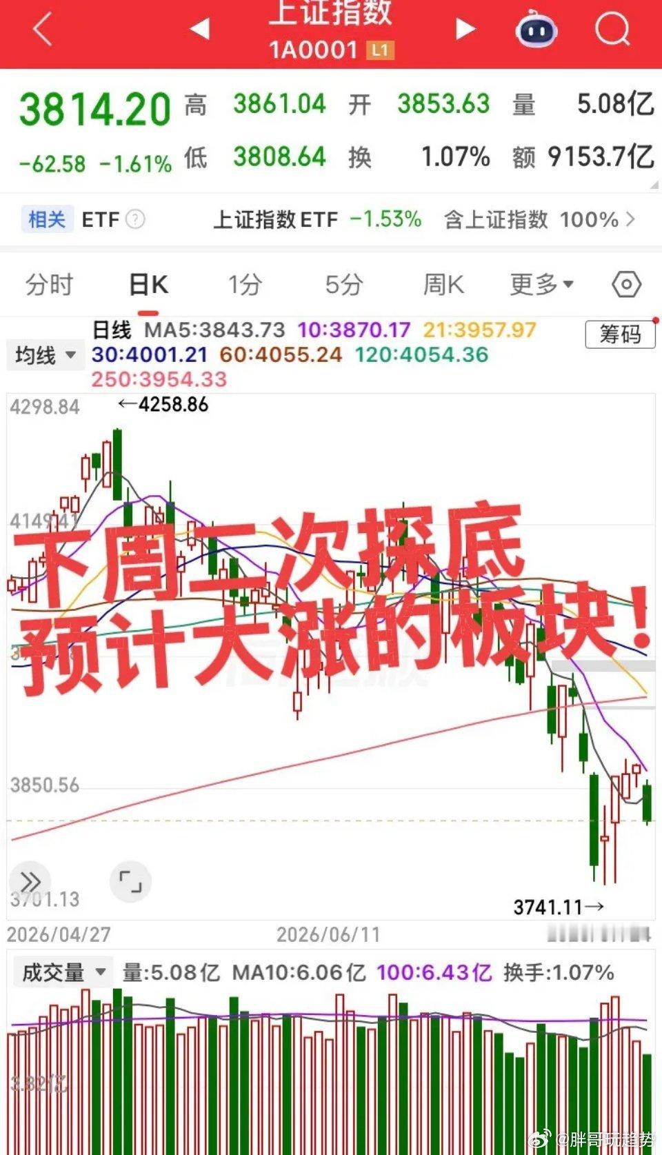 下周预计大涨的板块！第一个板块，半导体产业链，长鑫上市，大科技和指数二次探底以后