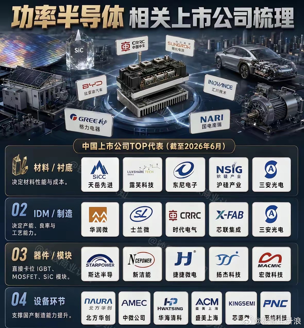 功率半导体头部厂商梳理 
