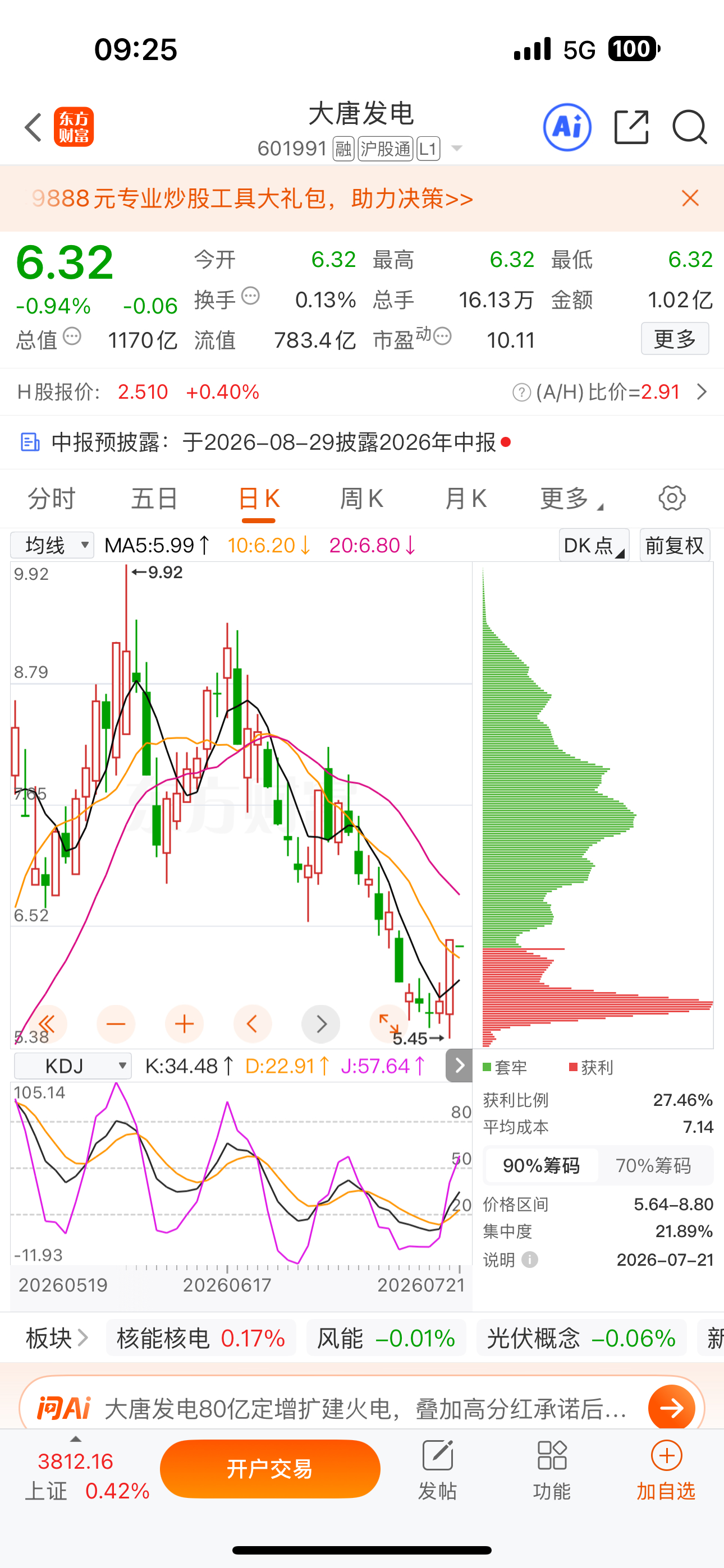 逢低关注：$大唐发电 sh601991$ 