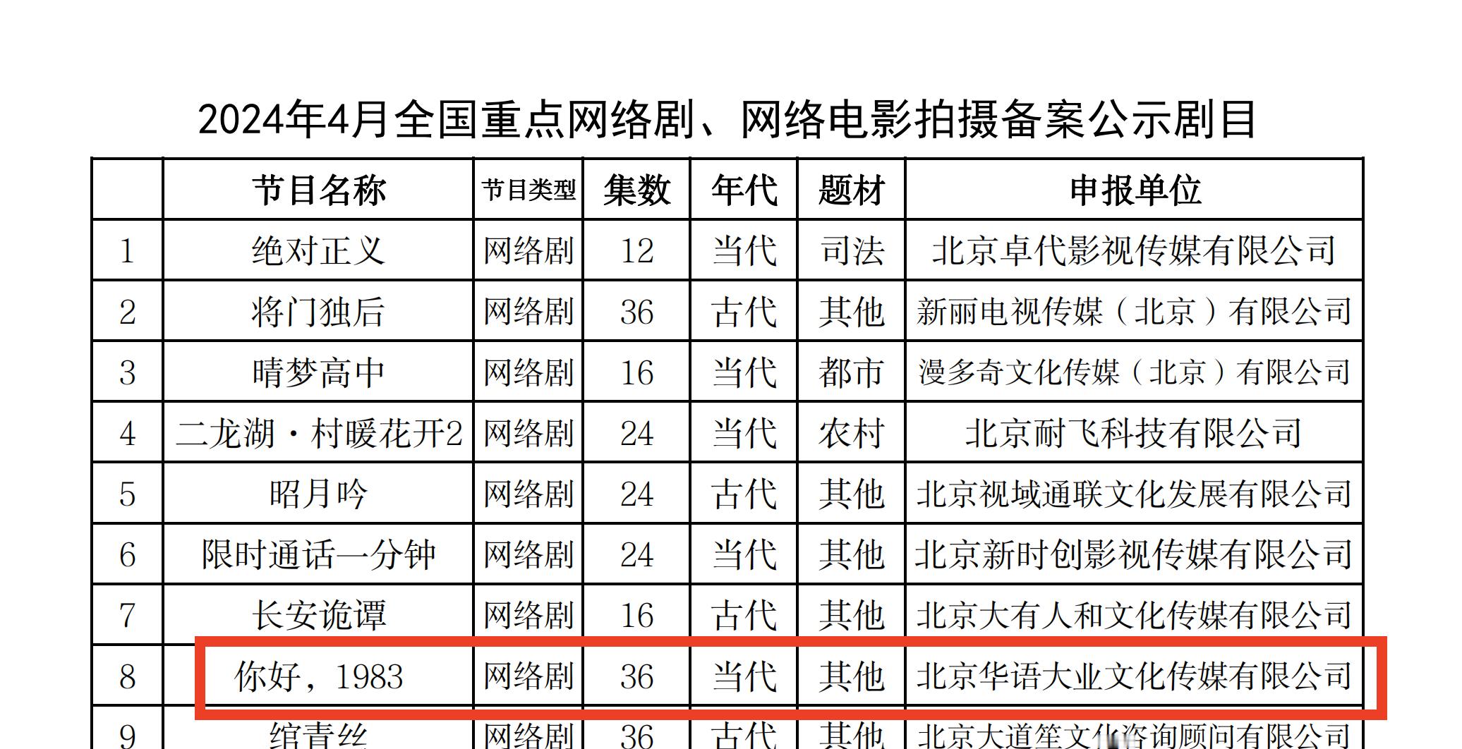 #重生80媳妇有点辣备案#i大女主复仇爽文的真是有福了，《重生80媳妇有点辣》这