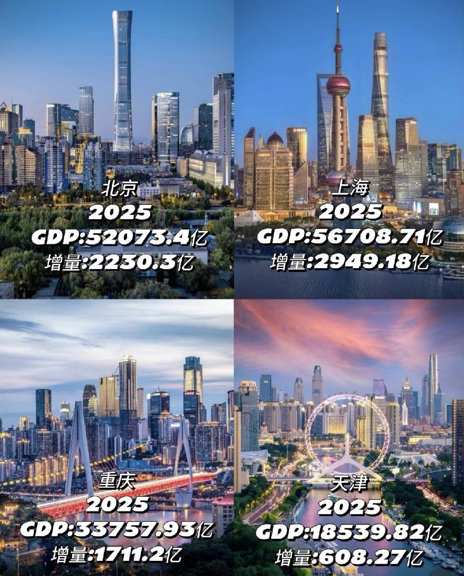 四大直辖市2025GDP经济已出

北京突破5万亿经济，成为我国第二个5万亿城市