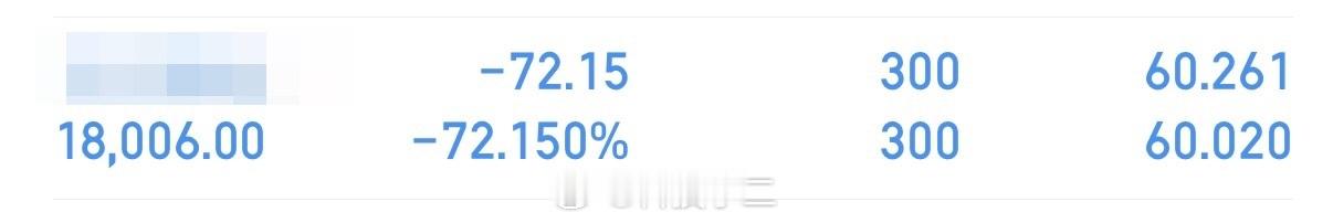 同花顺有bug。亏了72%+…差点吓si我了。 