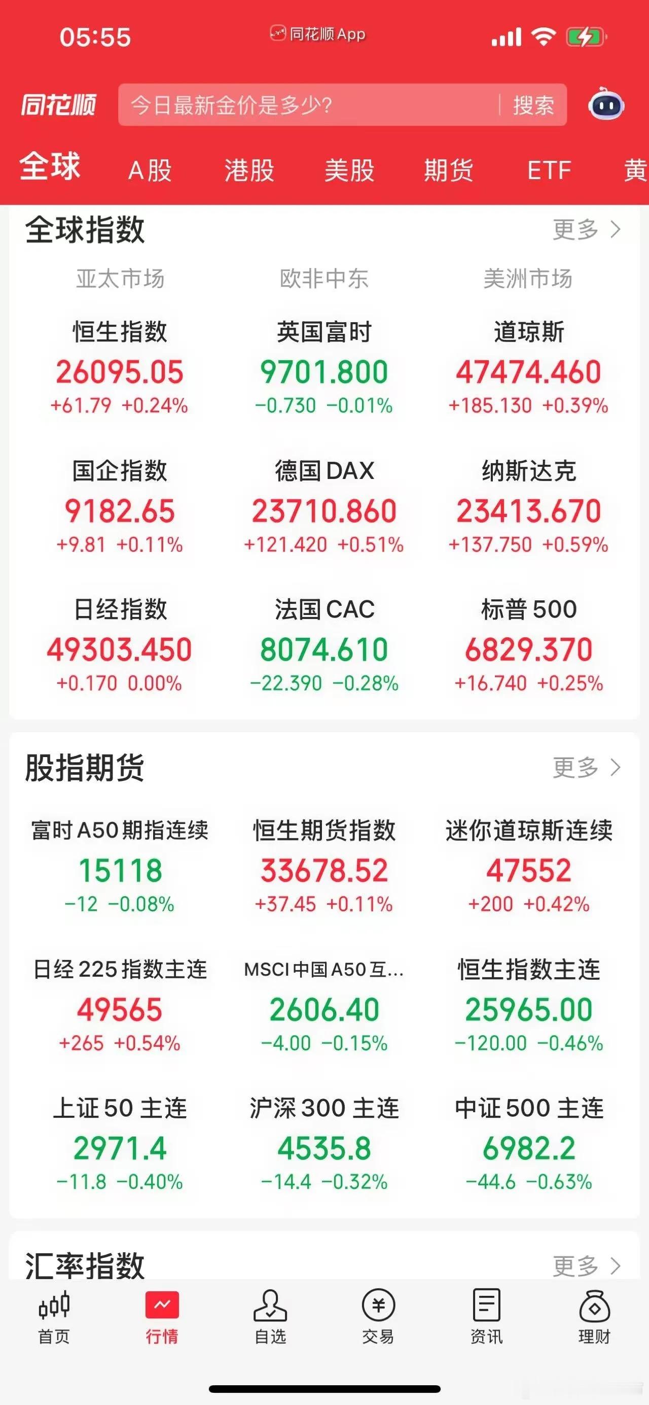 12.3市早知道：1、外盘汇总：小涨，如图一。 2、交易提示：如图二。 3、财经