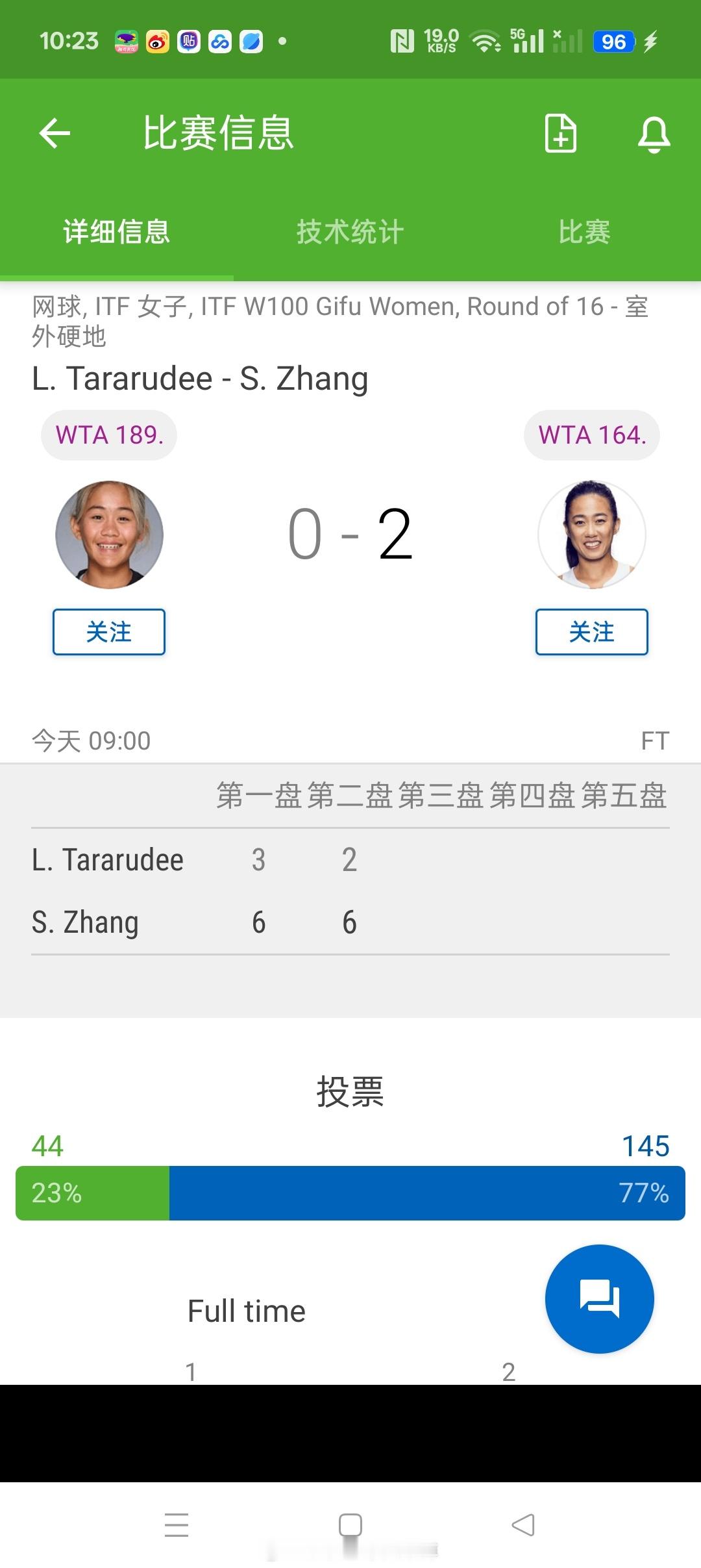 小花小草资讯[超话] 【🇯🇵岐阜W100】女单第二轮🇨🇳张帅6-36-2