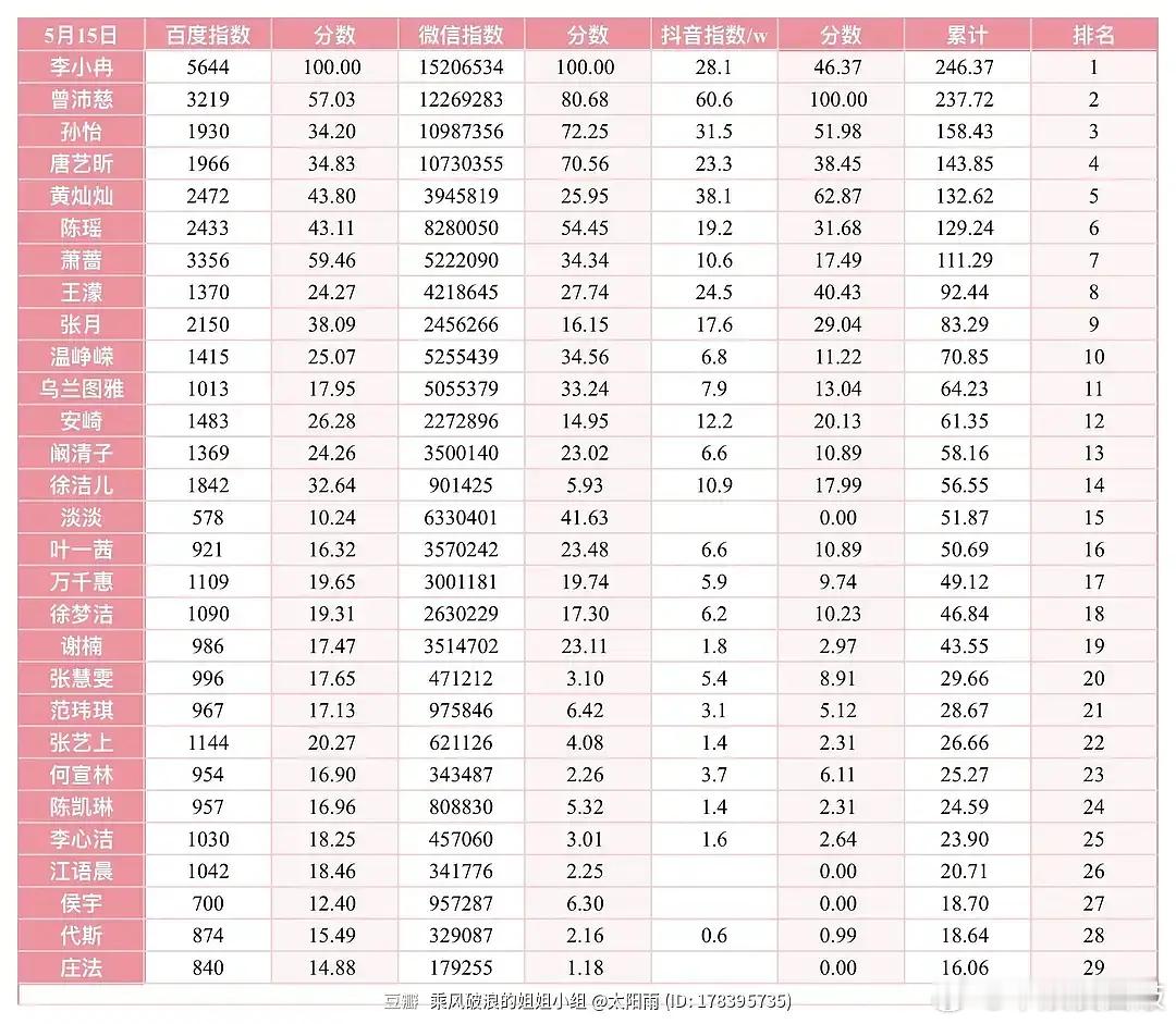 乘风2026  作为浪姐7季的精神股东，我非常痛心乘风2026
