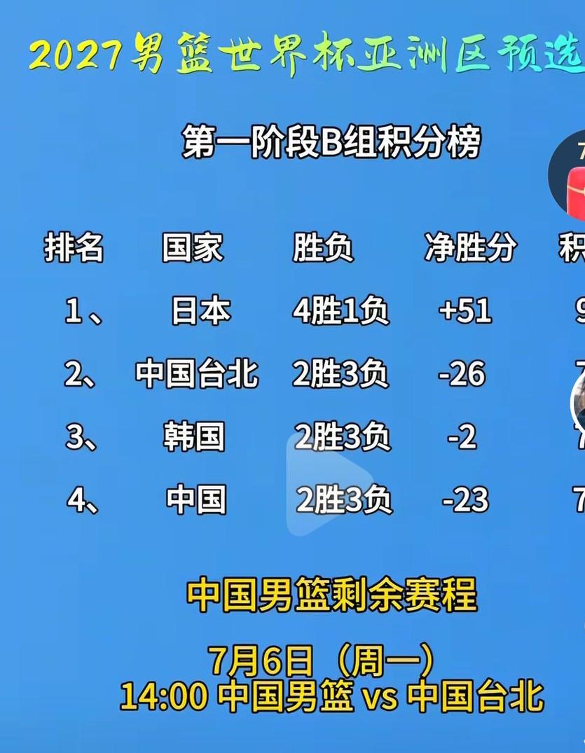 今天中国男篮将要迎来生死战啊，这场比赛真的不容🈶失了啊，中国男篮能否进入下一阶