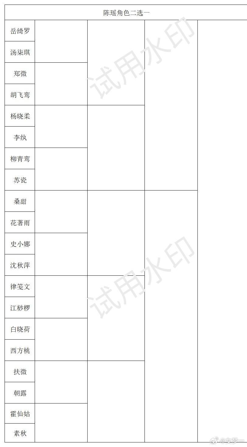 七仔们在评论区交作业呀🩷陈瑶给粉丝买早餐陈瑶