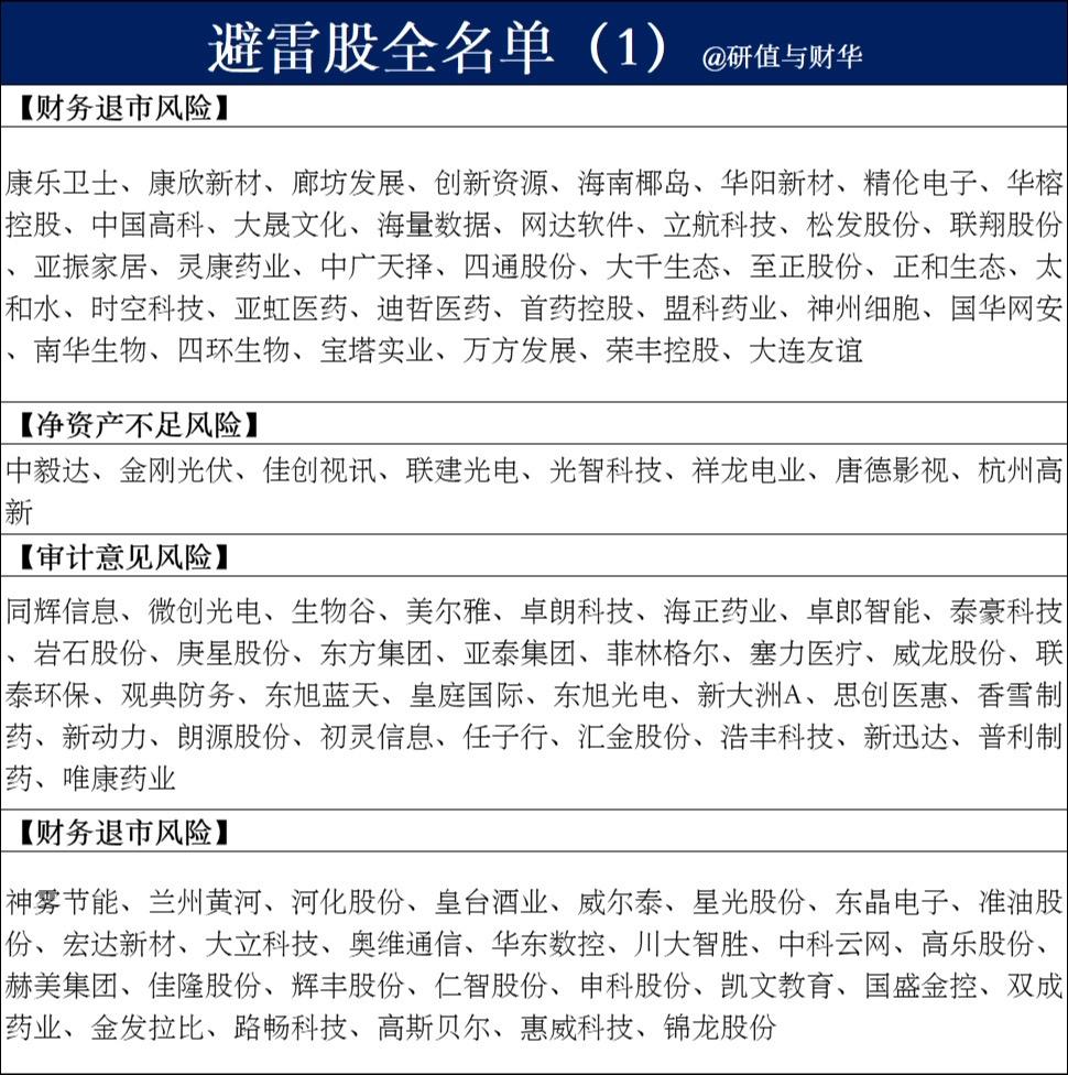 防火防盗防地雷～避雷股名单