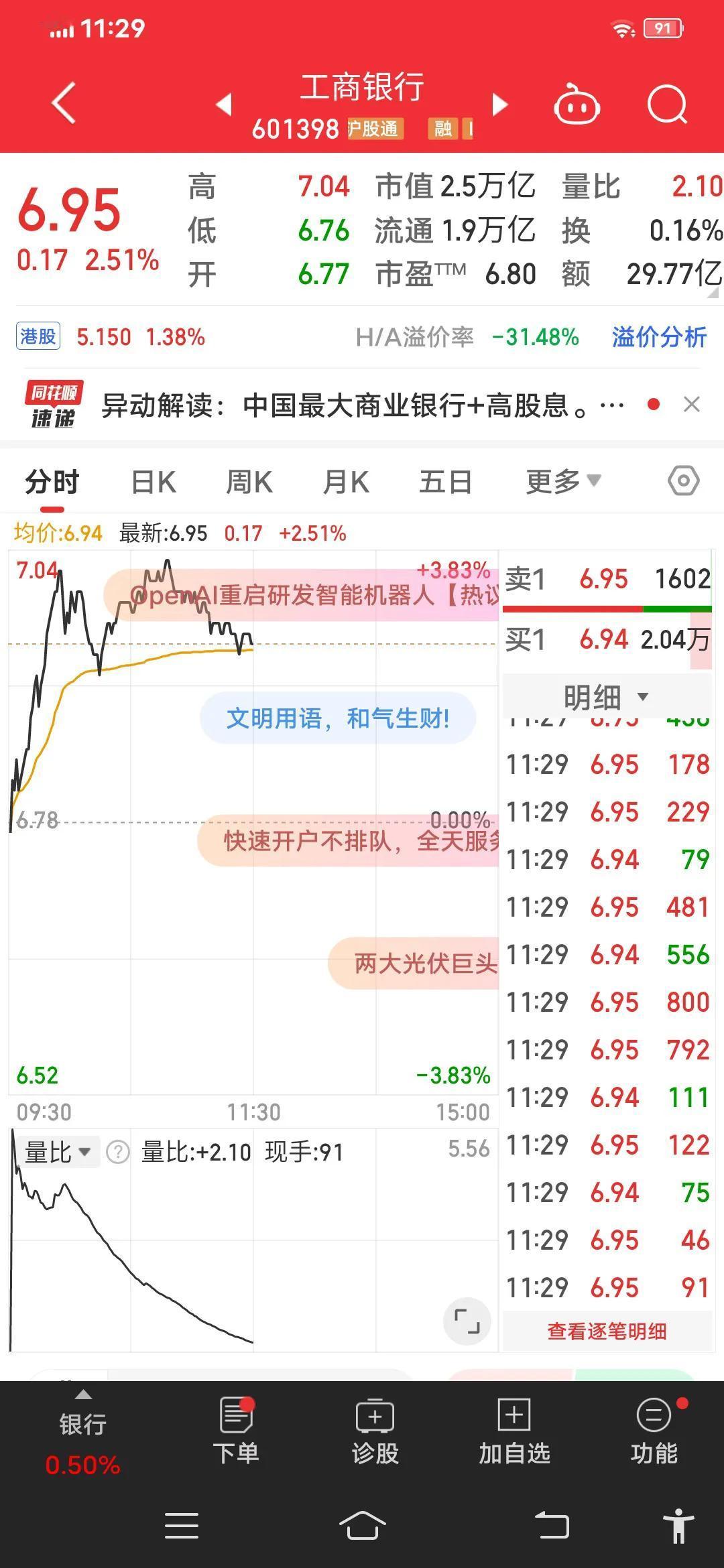 工商银行股价在近期显示出上升趋势，且股价位于支撑位和压力位之间，均线呈现多头排列