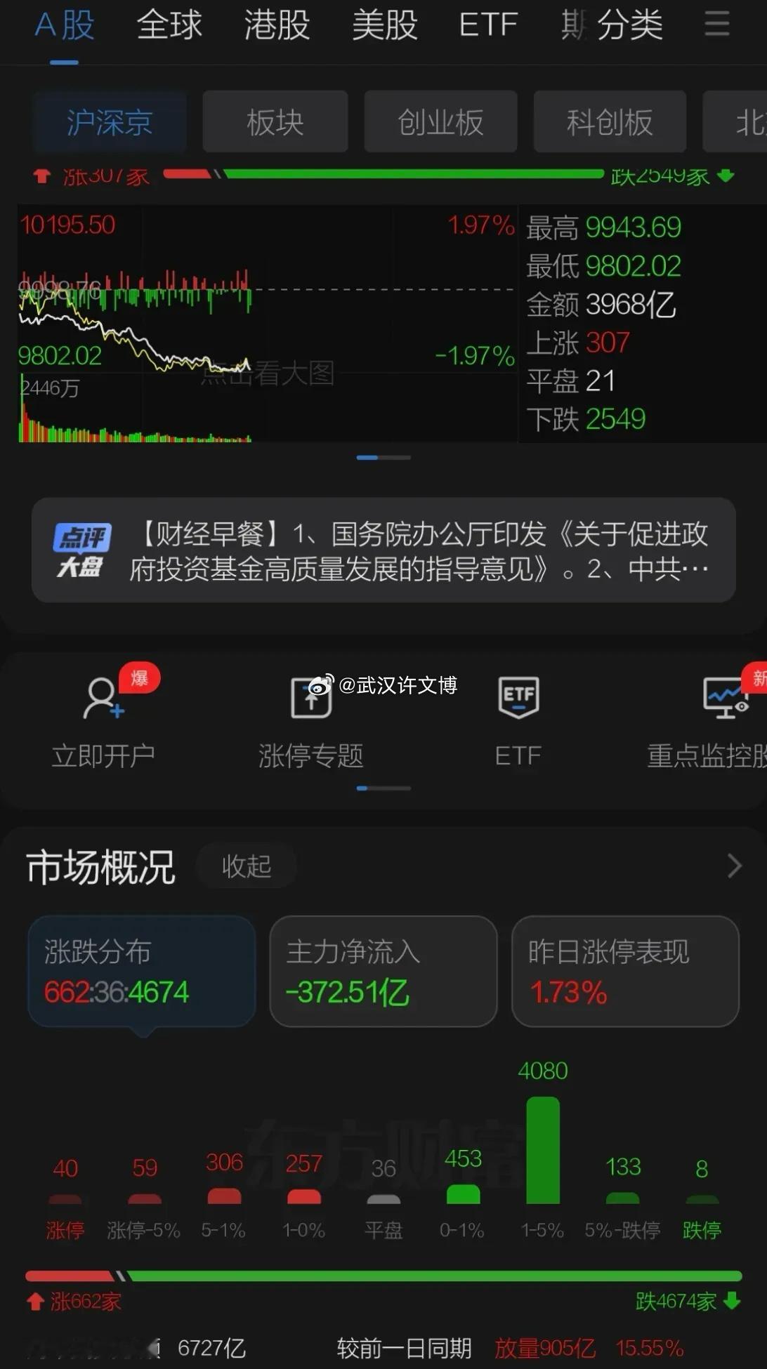 周三A股上来就是银行中字头权重撑盘，港股没有跟随继续大跌，特朗普又出惊人言论吓坏