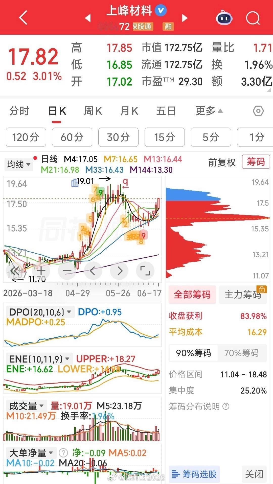 【上峰材料，我看好他的牛妖潜力，起飞突破就在今天】粤芯半导体成功过会！上 峰材料