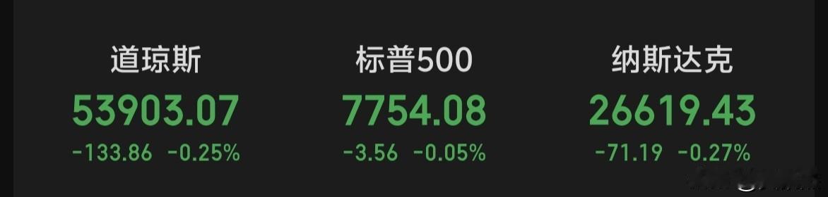 隔夜美股三大指数小幅下跌，大盘今天能不能站上年线是看点！大家觉得行不行？