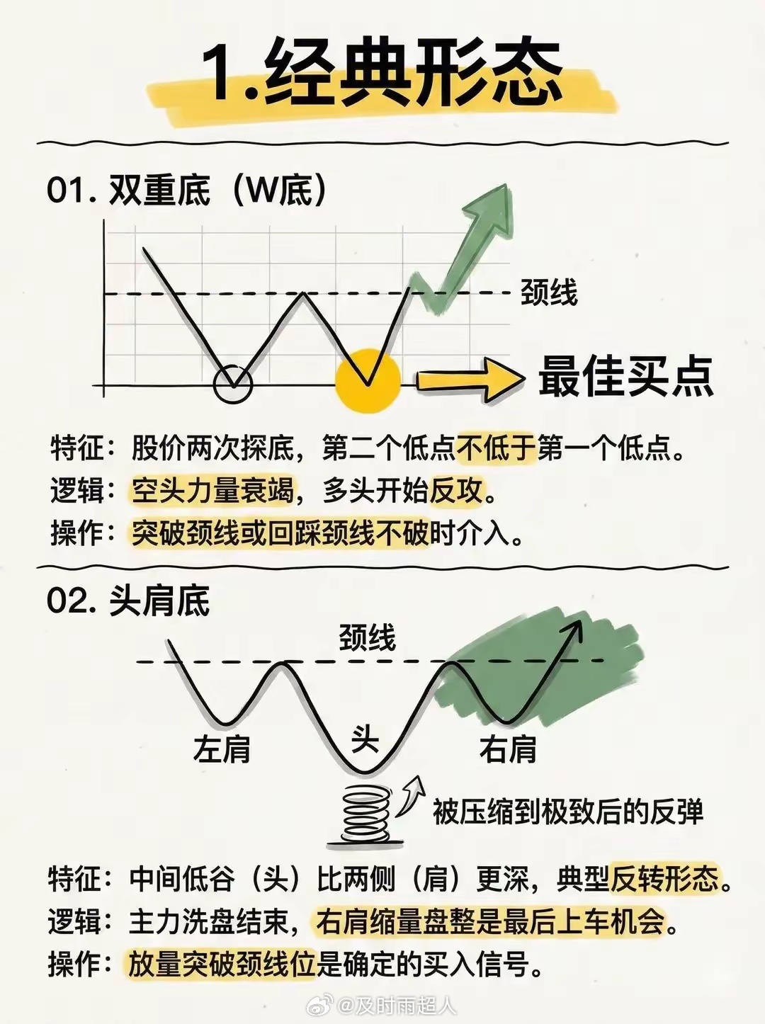 《8个抄底小技巧》，大家点赞收藏好！ 