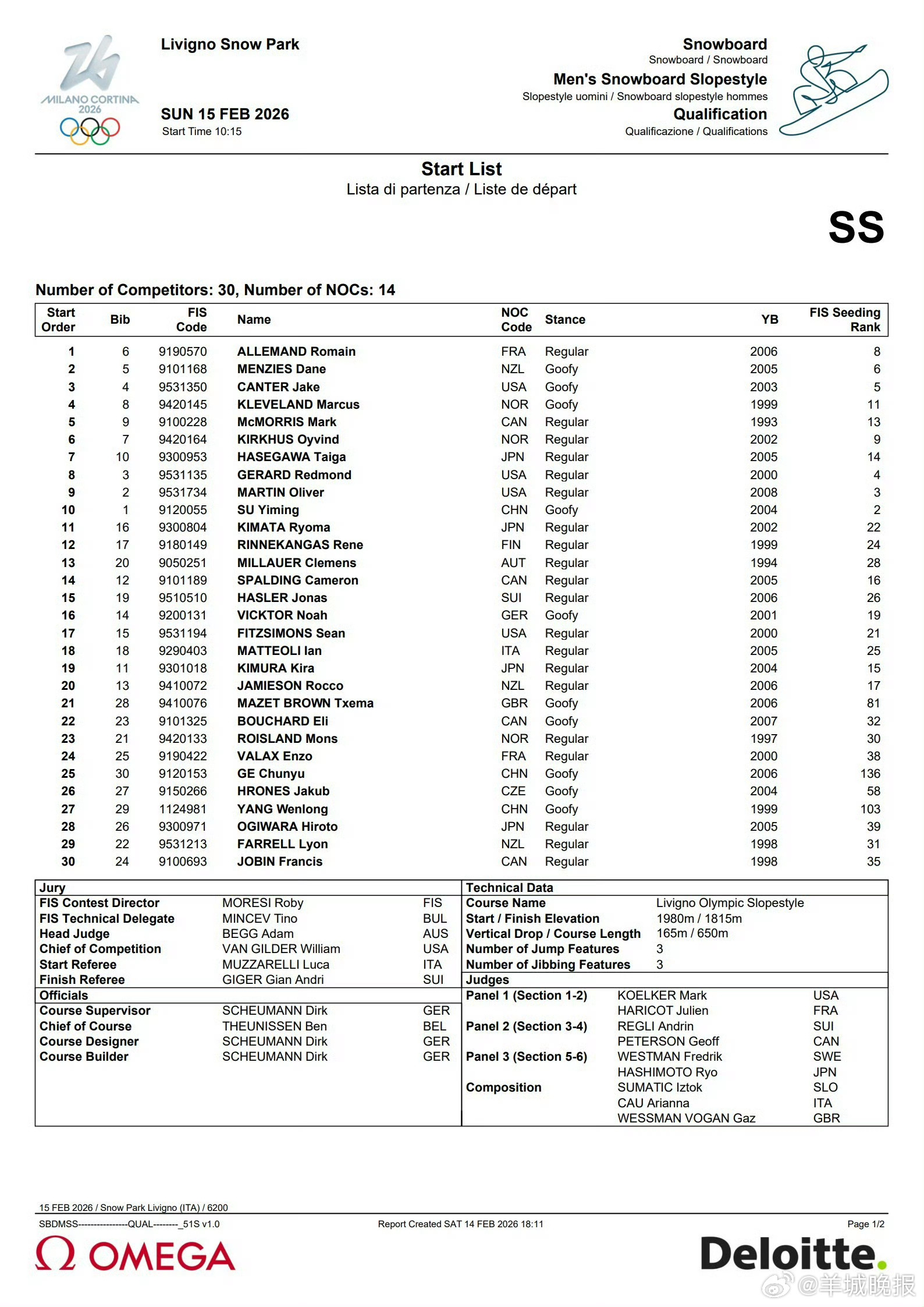 #苏翊鸣第10位登场# 米兰冬奥会单板滑雪男子坡面障碍技巧预赛出发名单：苏翊鸣第