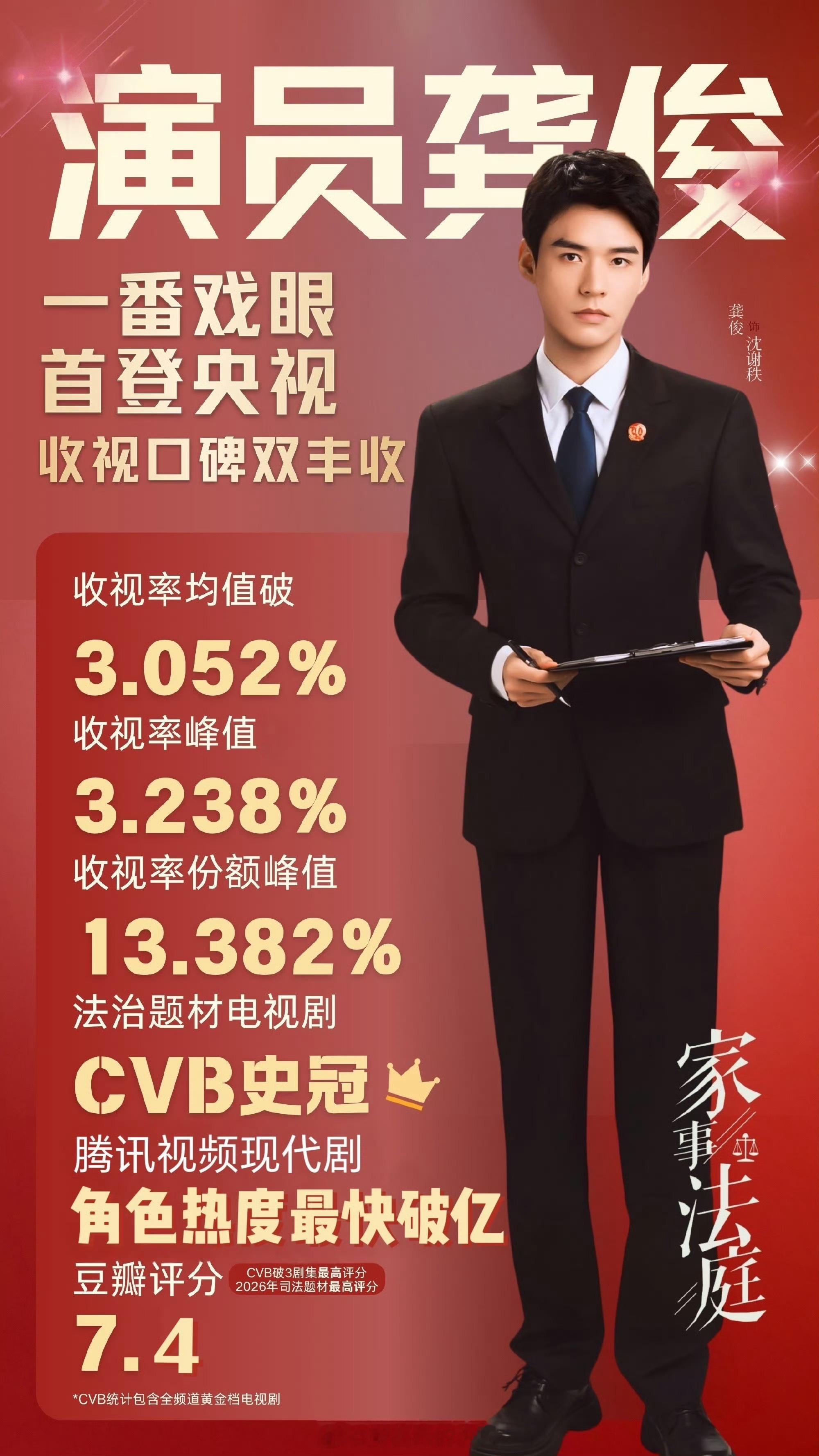 龚俊《家事法庭》将于6月21日起登陆东方卫视黄金档二轮播出啊！太好了，好剧值得反
