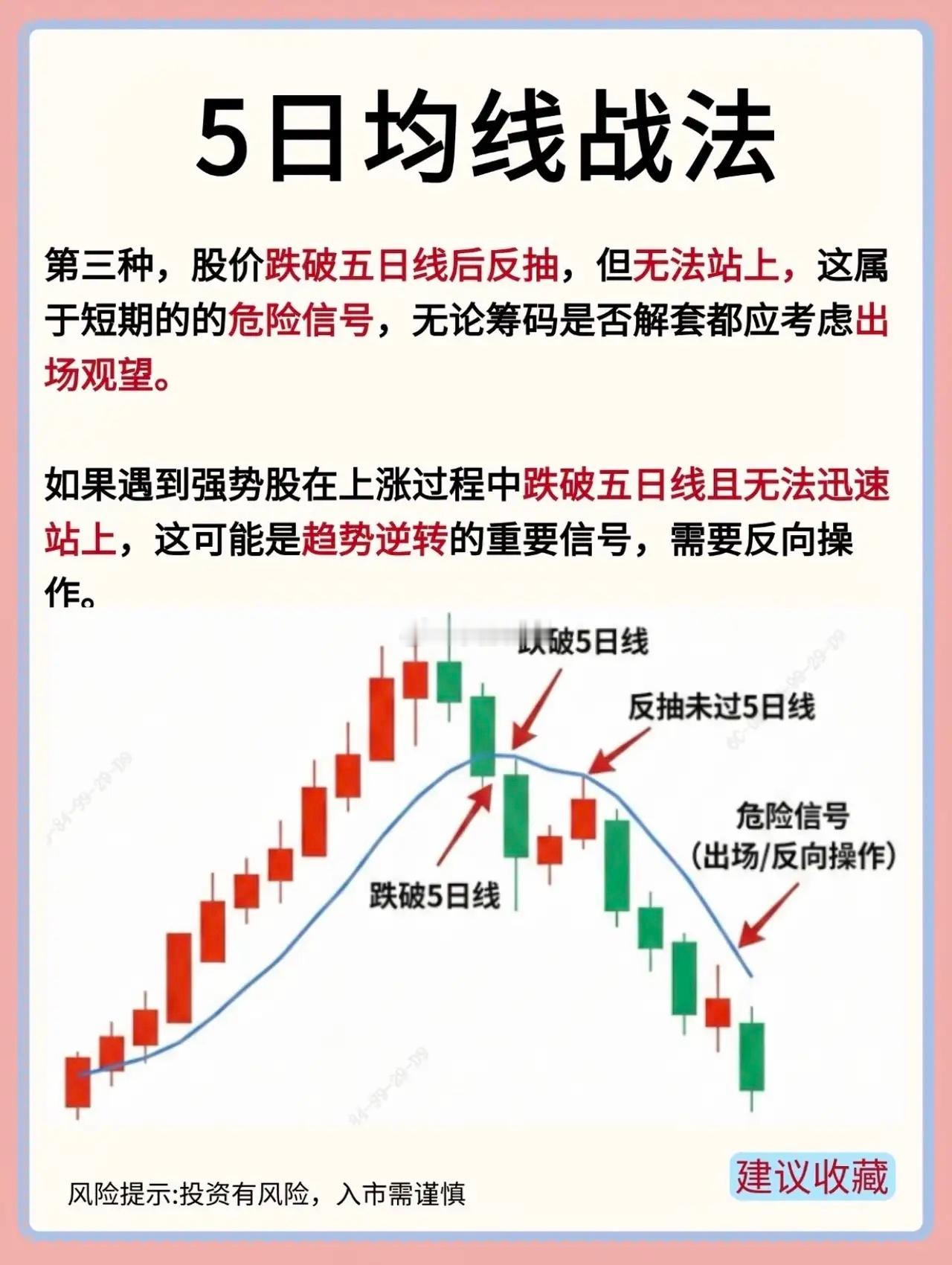 五日均线战法五日均线也叫“攻击线”，五日线尤为重要，主要用于短线操作，因为它对价