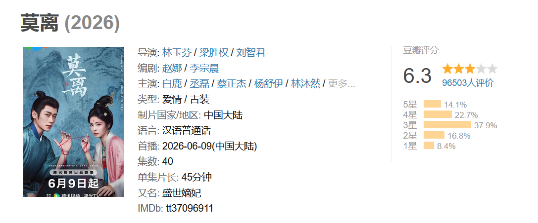 白鹿丞磊莫离豆瓣开分6.3 白鹿丞磊莫离豆瓣开分6.3，你觉得这个分数高了低了？