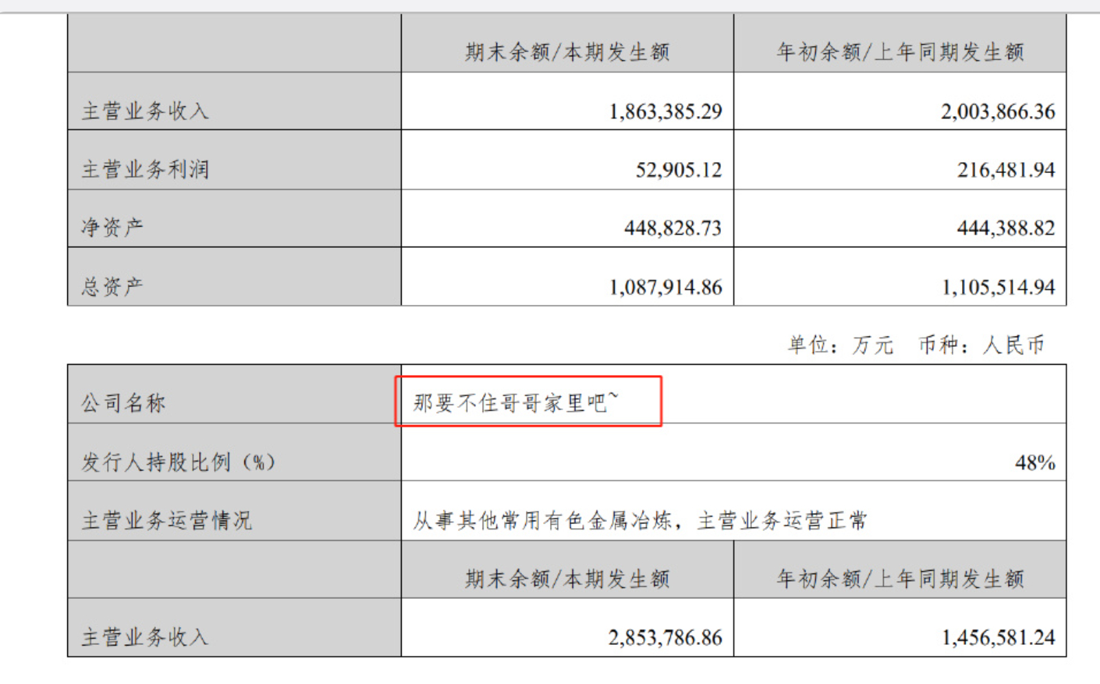 这确实是笑死了，说明这报告基本上没人认真看，也没有人认真核准过，工作期间，真的不