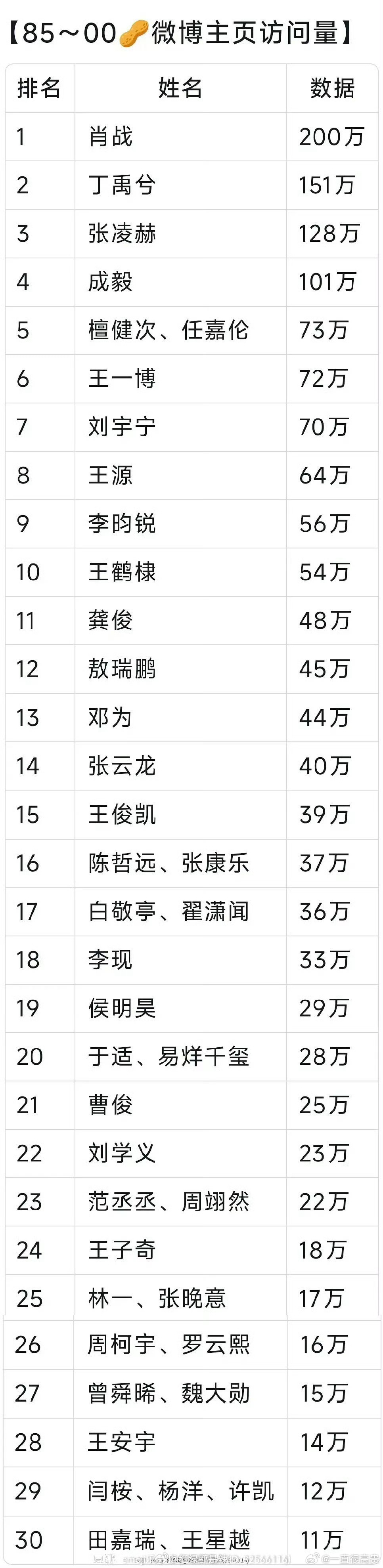 85-00生微博主页访问量 ​​​
