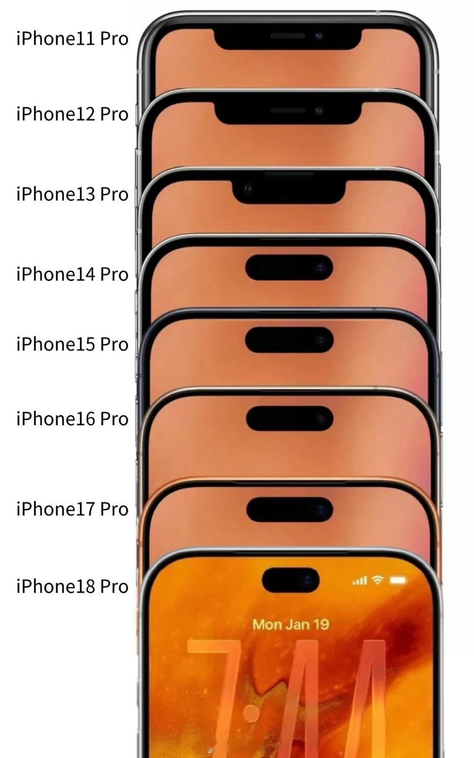 iPhone18Pro或首发C2基带iPhone 18 Pro和iPhone 1