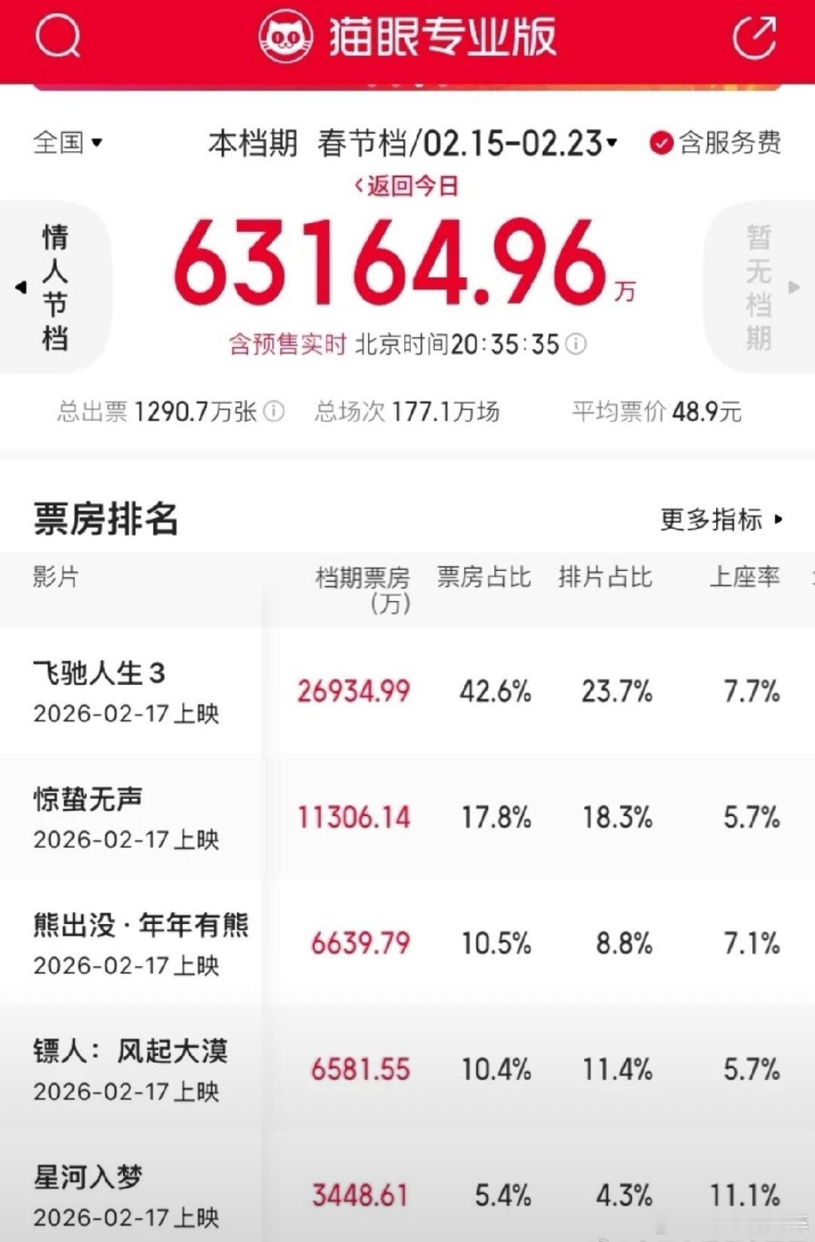 星河入梦是真的没啥路人期待我身边说看电影的没有一个人说要去看这个都说这个不用考虑