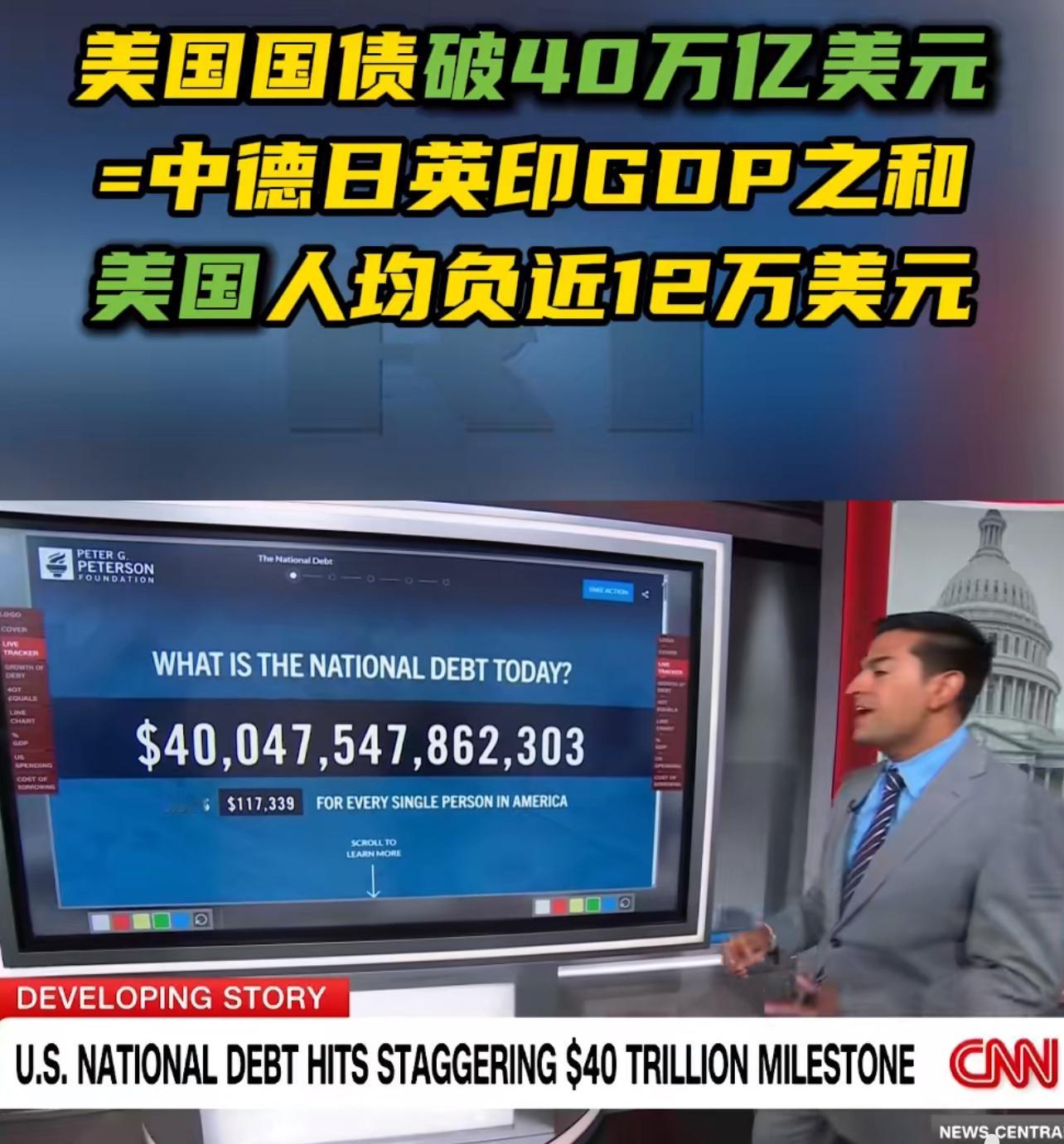 【长期永远的巨额债患美必衰！！！】CNN指出，40万亿美债已相当于中国、德国、日