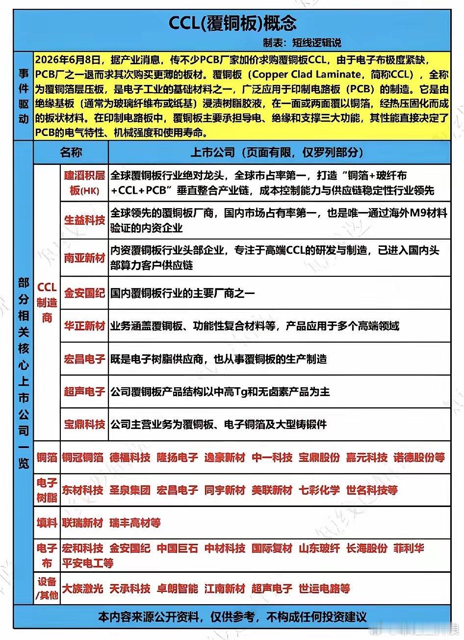 美股存储芯片集体反弹美股存储概念股集体反弹 “电路板之母”身价暴涨！CCL产业链
