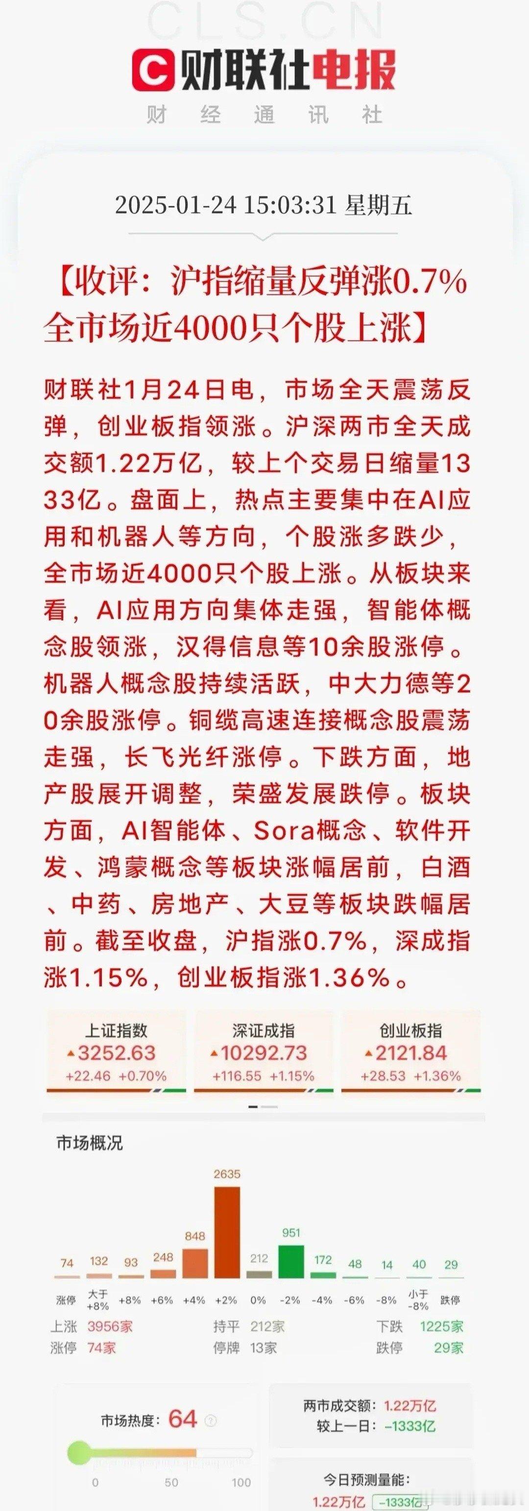 近4000个股上涨，原因找到了！1、AI迎来金融支持，中国银行，将在5年，给1万