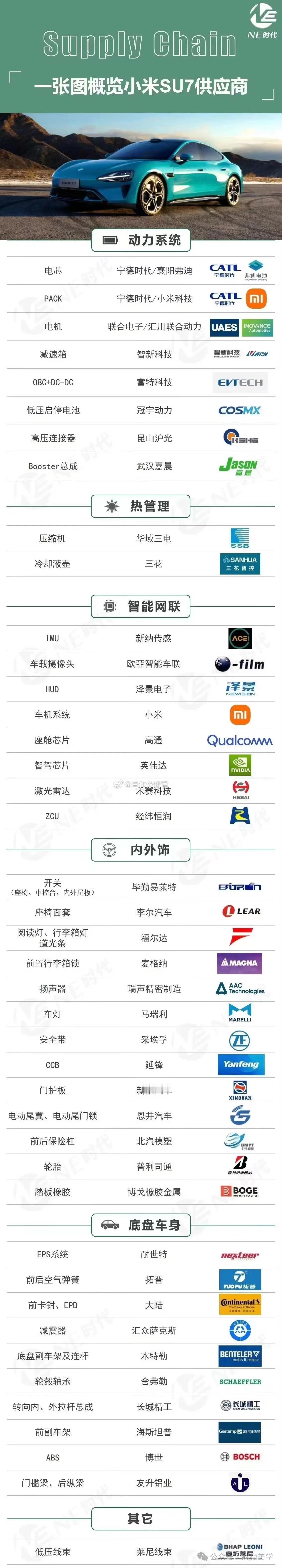 #小米SU7价格#小米这“用料”不孬啊，价格可以的 ​​​