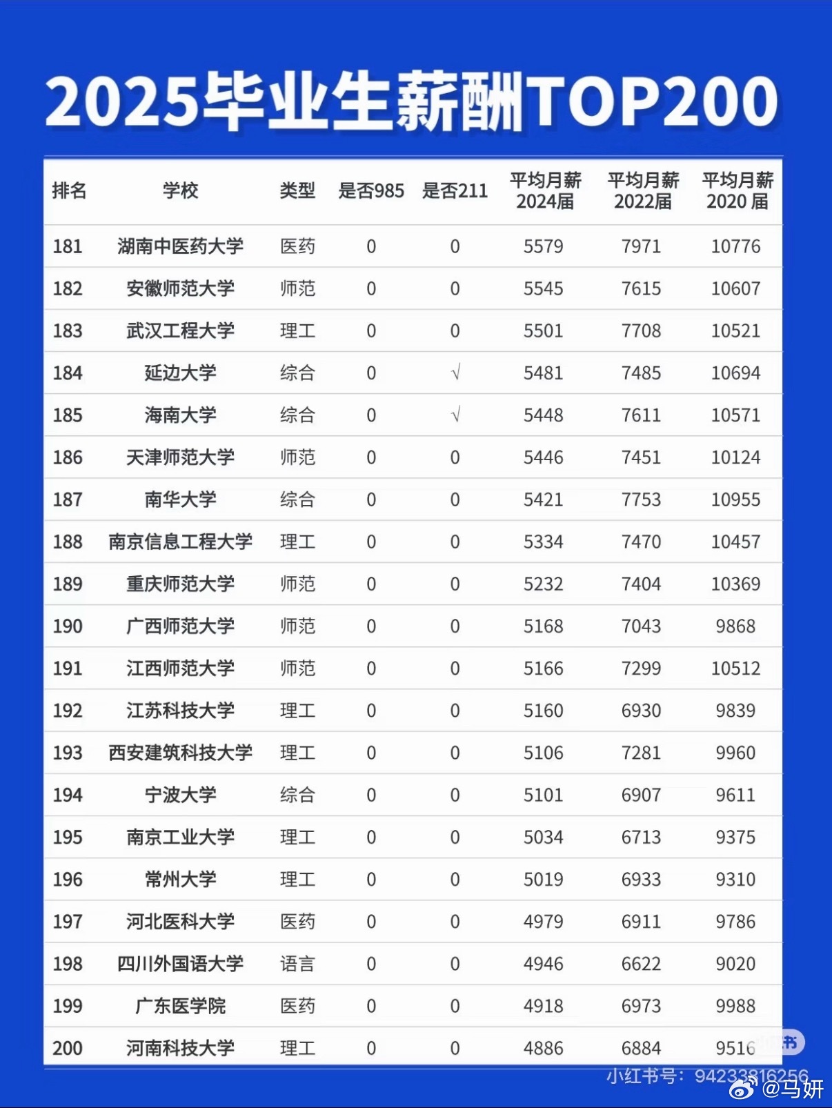 大学生生活费才3000才3千，咋寻思说的这个才，普通大学毕业生实习工资是多少呢？