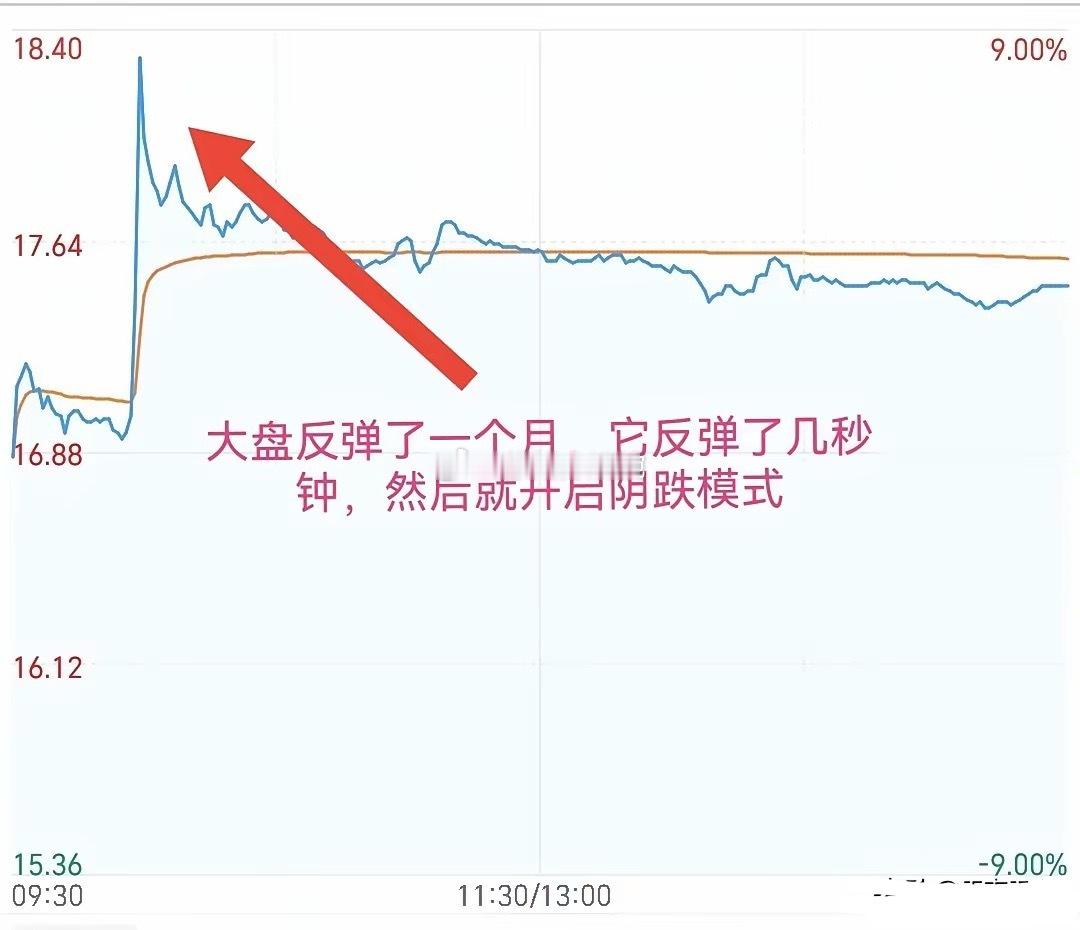 如下图1，看看主力有多坏吧。大盘上涨，它横盘。等到大盘开始下跌了，它就高开冲高先