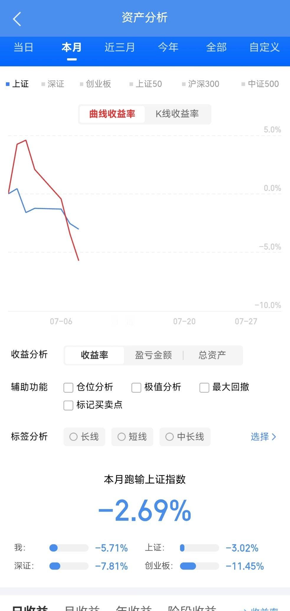 今天A股主力净卖出698亿，主力集中净卖出半导体，机器人，新能源，长电科技，北京