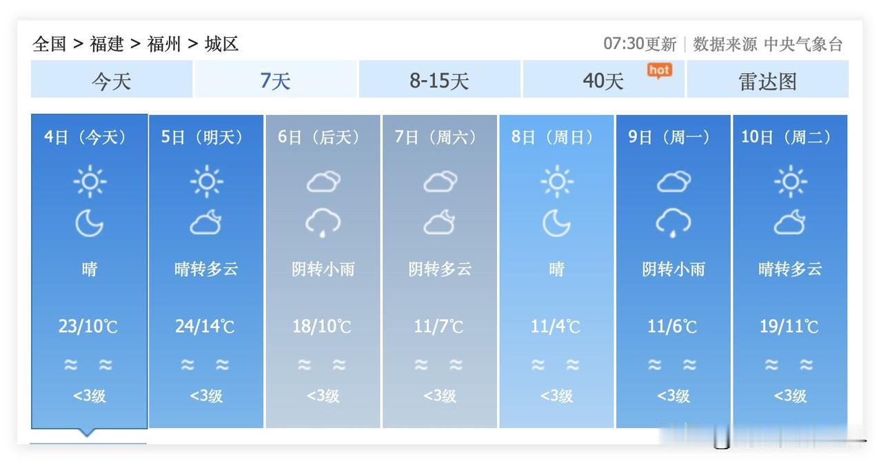 啊啊啊！断崖式大降温要来了！2月6日到9日，福建省福州市，降雨降温，最高气温从2
