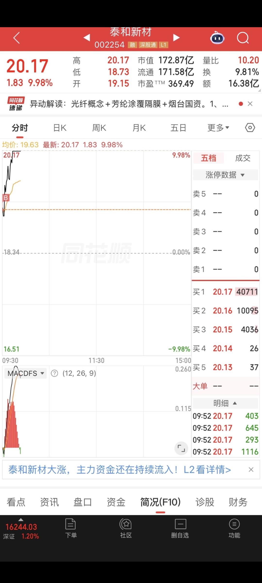 这是我女儿手中的票，两个是早盘买入，一个是中天非常强，还在持有中。。