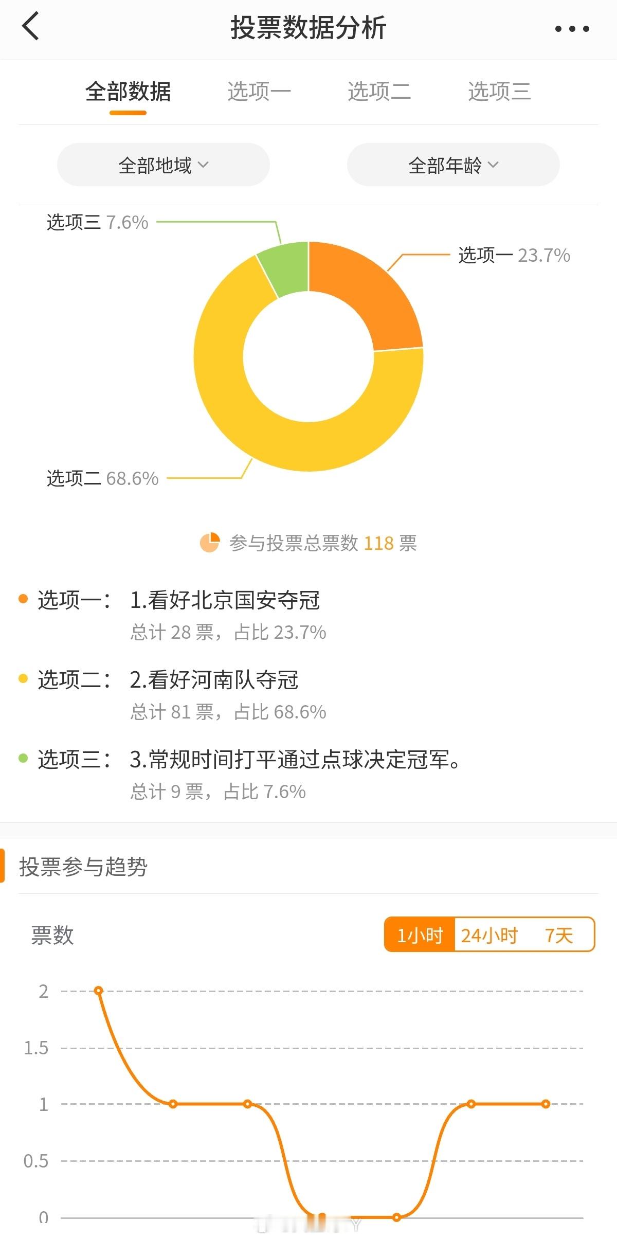 中国足协杯 国安这么被看衰吗？会不会在不被看好的情况下突然就硬了？还有两天，让我