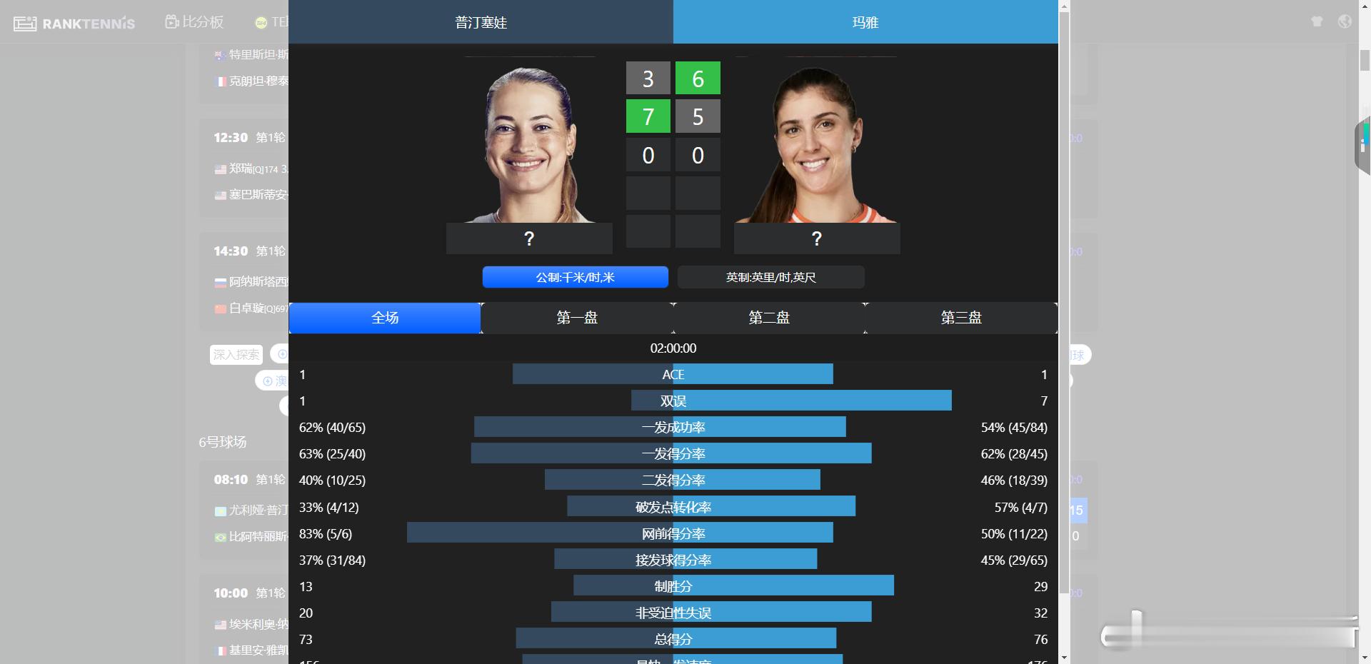 此二位女士首轮果然不负众望互磨俩小时 请继续澳网2026这很澳网