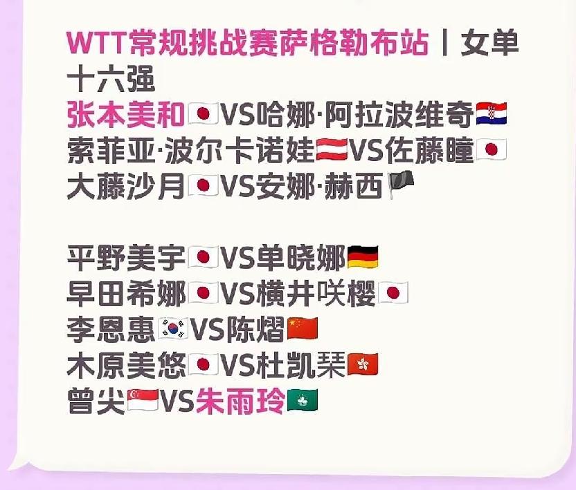 WTT萨格勒布常挑赛16强，国乒4男1女；日乒2男7女
      6月12日凌