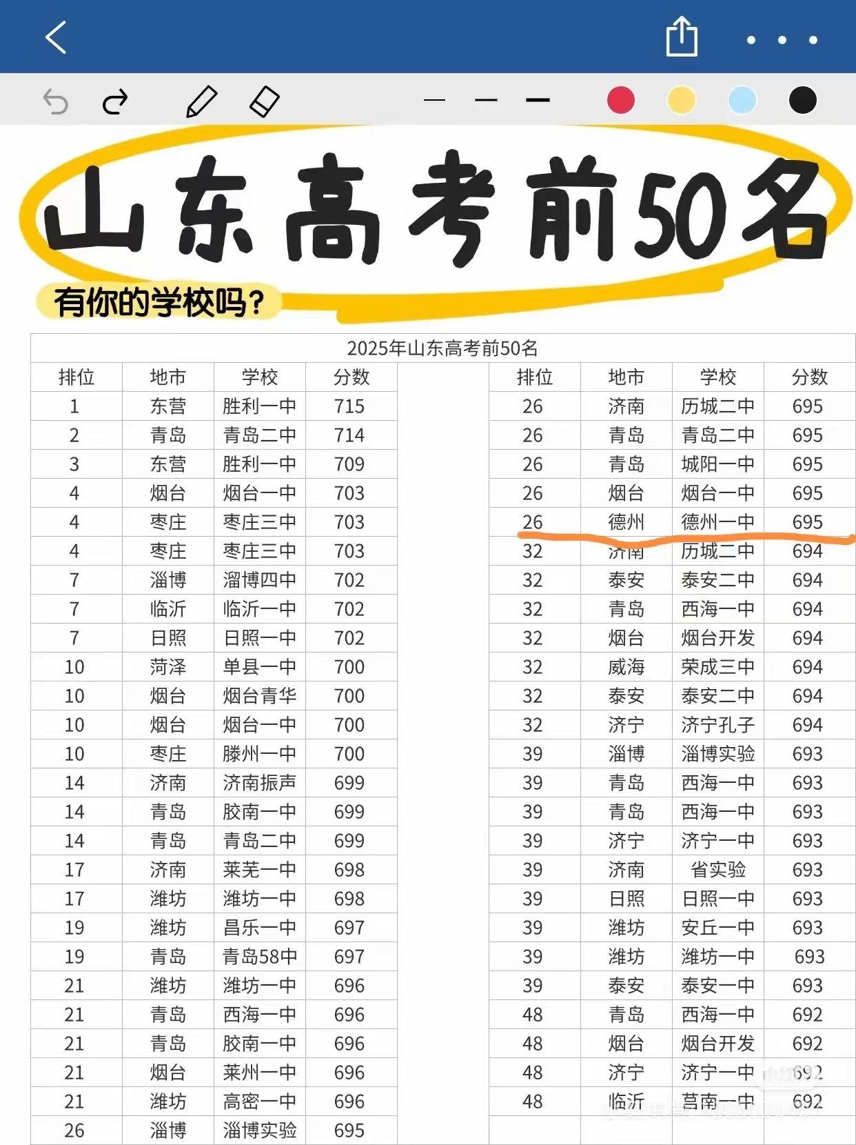 山东高考成绩