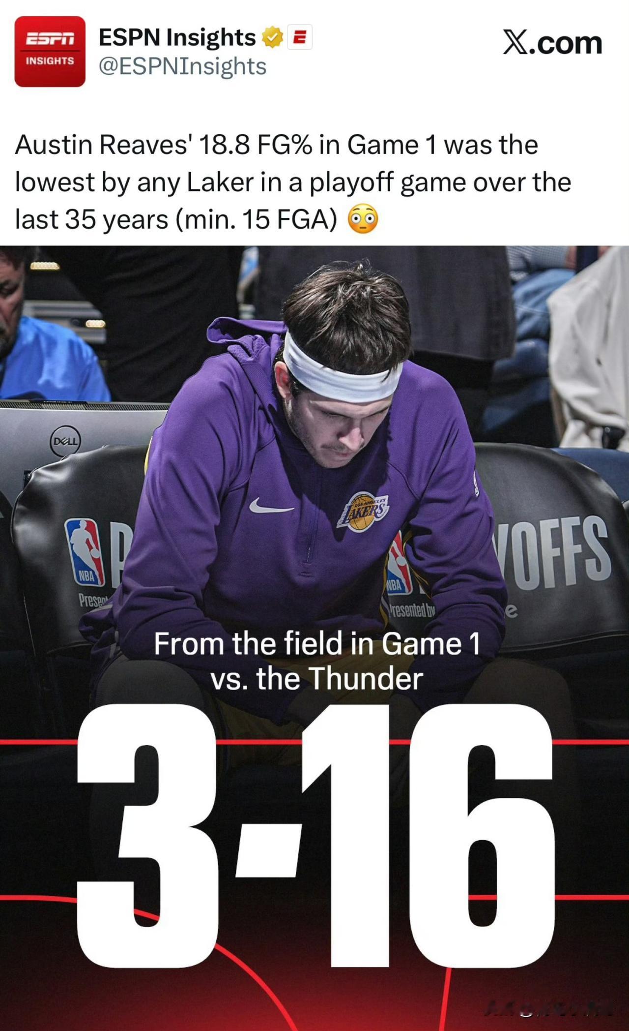 罪魁祸首！！！里夫斯命中率创湖人35年以来新低，今夏2.41亿顶薪还要砸？

北