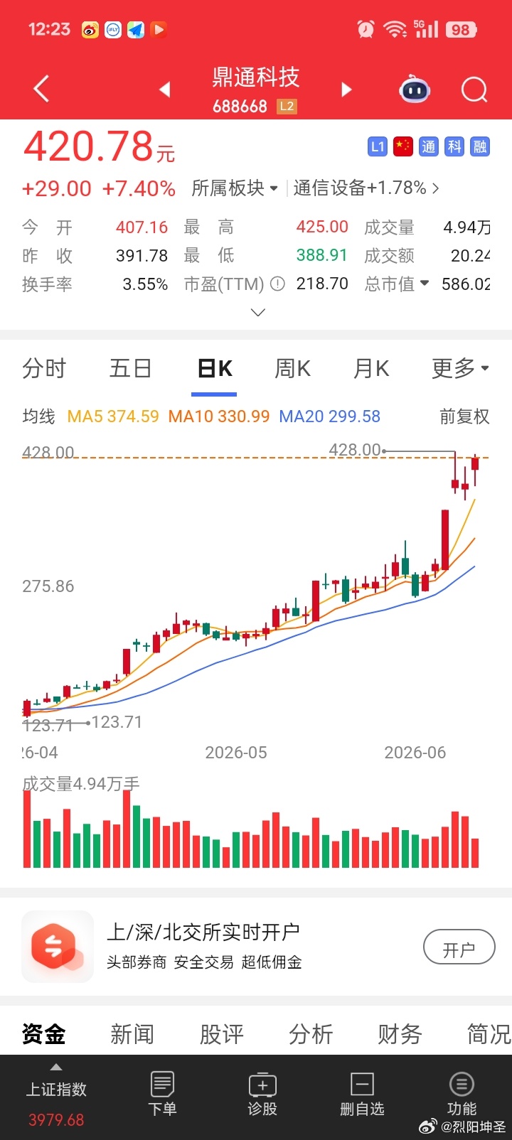 用实力说话，上午会议上，团队沟通分析，针对个别票低谷反弹行情分析。和追高放量下跌